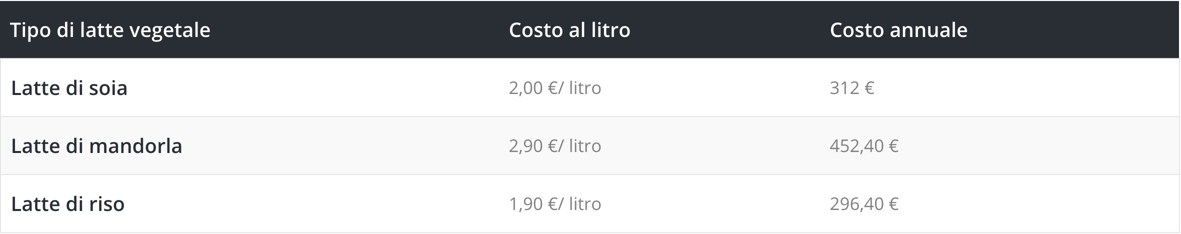 risparmio autoproduzione tab3